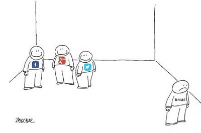 email Are You Neglecting the Most Effective Marketing Channel?