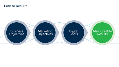 5 Things to Know Before You Start a DMS Strategy