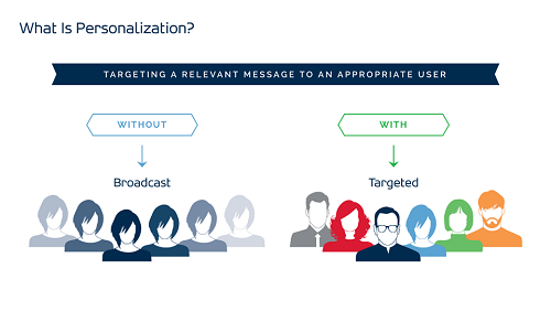 Struggling with Customer Engagement? Audience Personas Could be the Key to Success