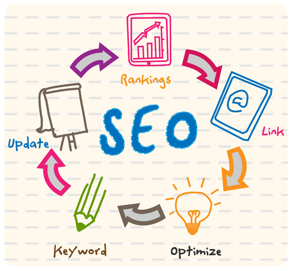 SEO Content Optimization