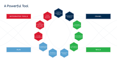 tool 5 Things to Know Before You Start a DMS Strategy
