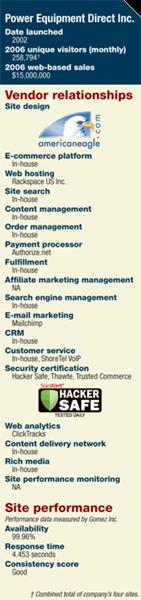 Vendor Relationships