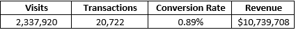 A.B Testing Chart A.B Testing Chart