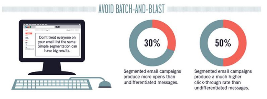 Batch-and-Blast1