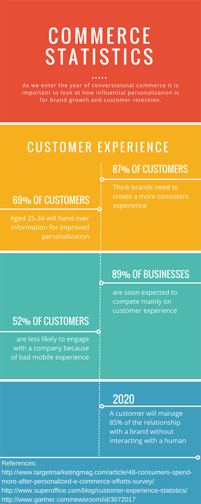 COMMERCE_STATISTICS