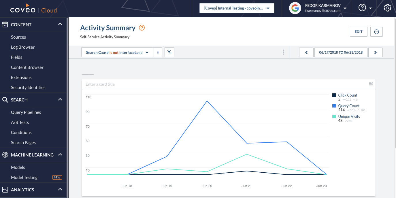Coveo Search Analytics Coveo Search Analytics