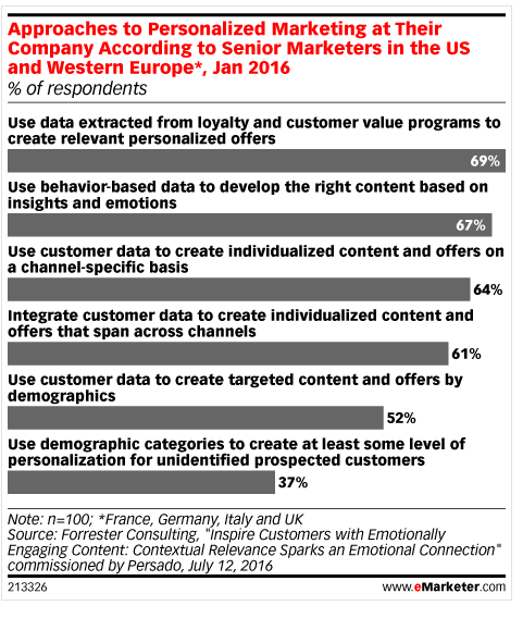 E Marketer Image