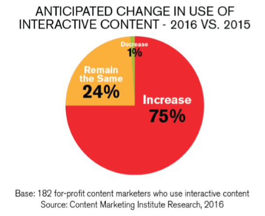 Email Marketing Blog Image Email Marketing Blog Image