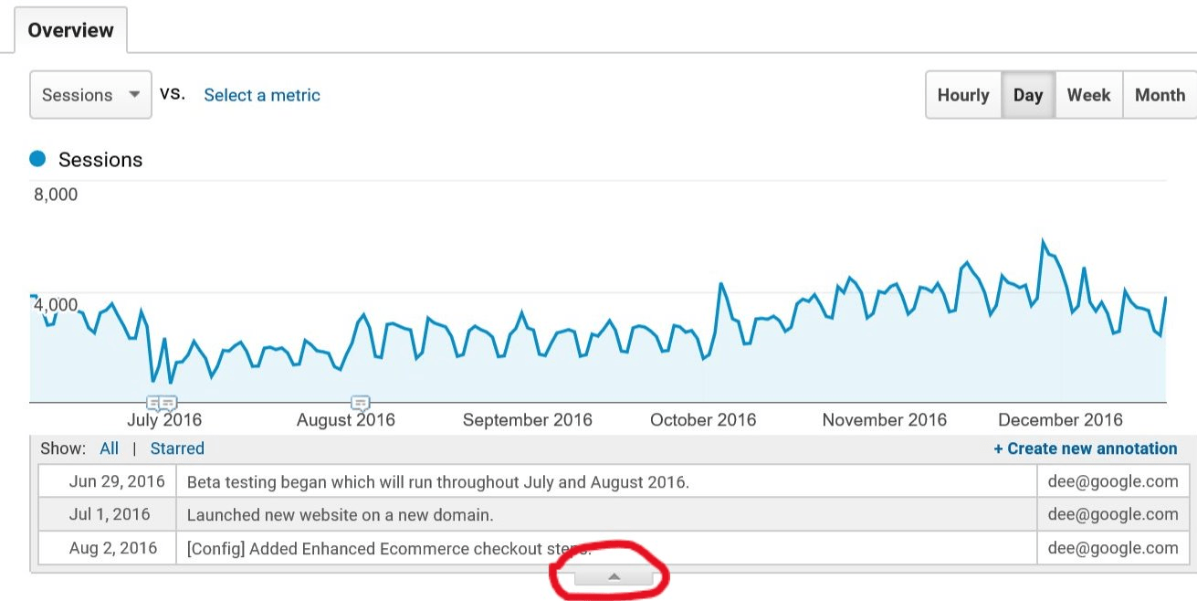 Google Analytics Blog post