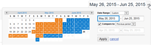 Google Analytics