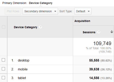 Google Analytics
