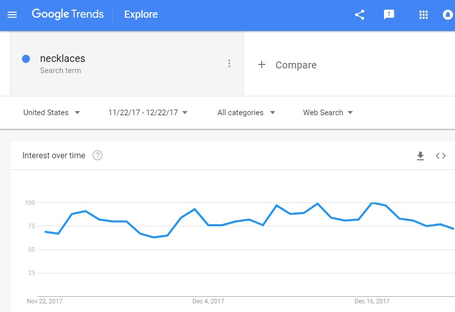 Google Trends