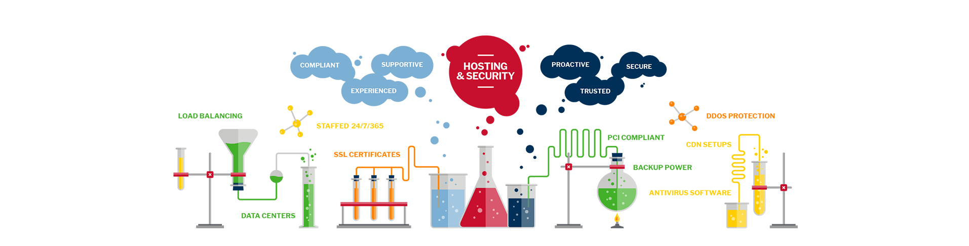 Hosting-&amp;-Security-Infographic