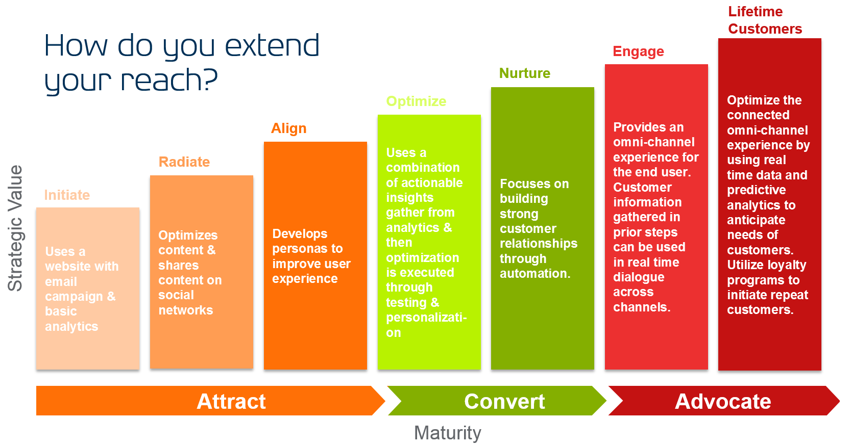 How do you extend your reach How do you extend your reach