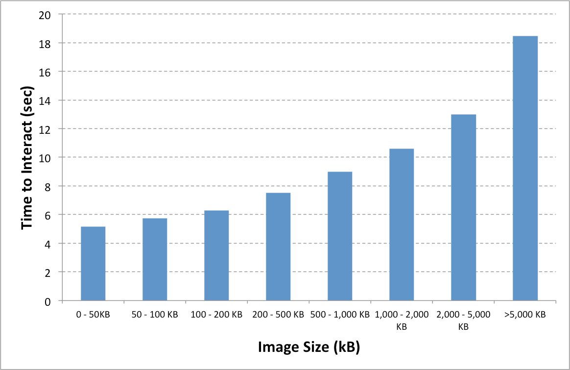 Image Size blog image