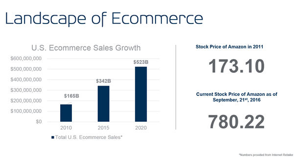 Landscape of Ecommerce Landscape of Ecommerce