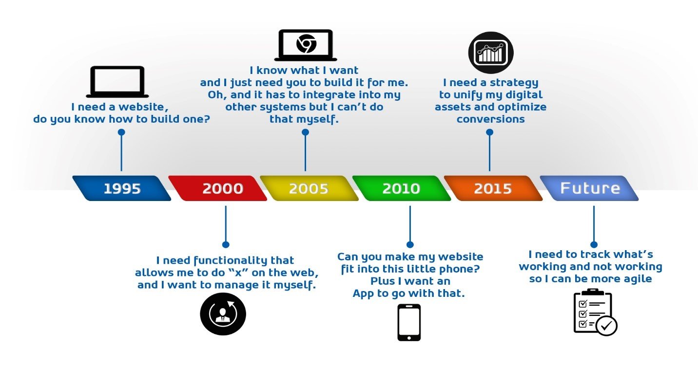 Mike Haley Presentation Slide Mike Haley Presentation Slide