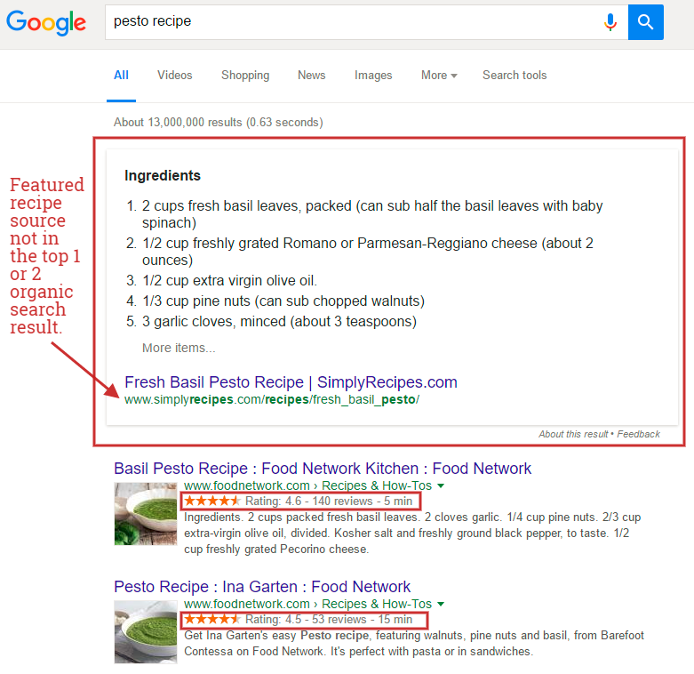 SEO Blog Image Pesto Recipe SEO Blog Image Pesto Recipe
