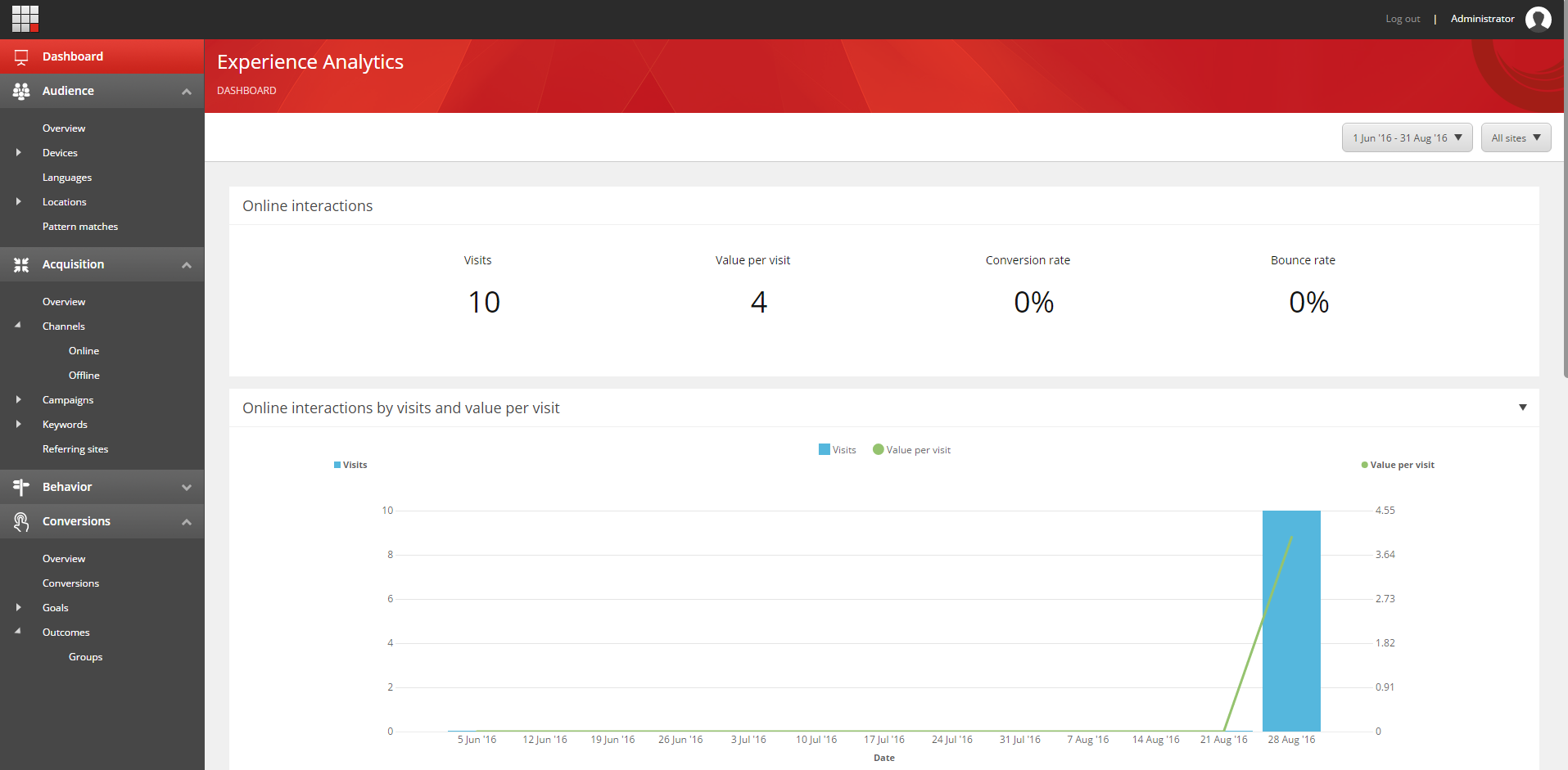 Sitecore 8.2 Interior