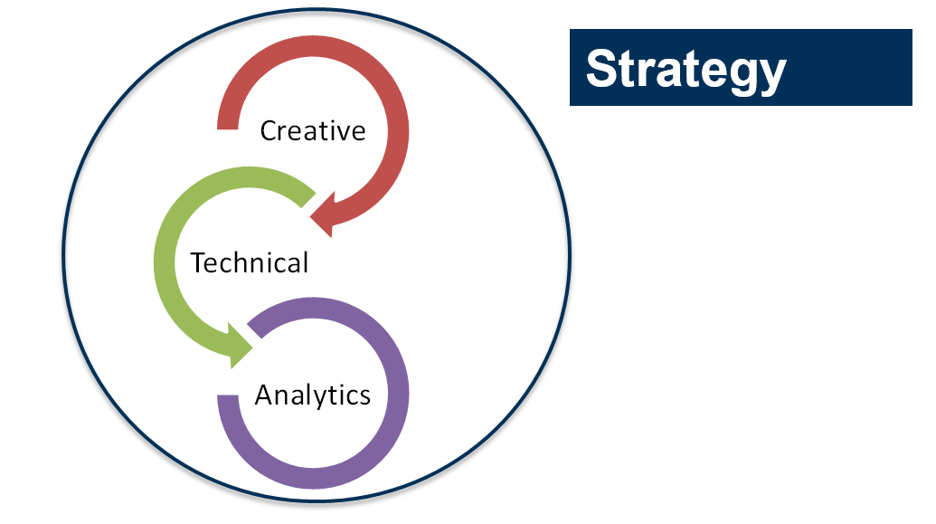 Strategy