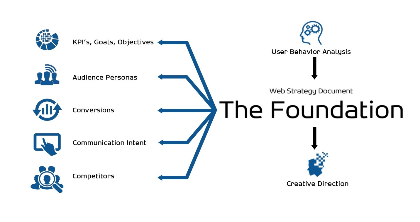 The Foundation