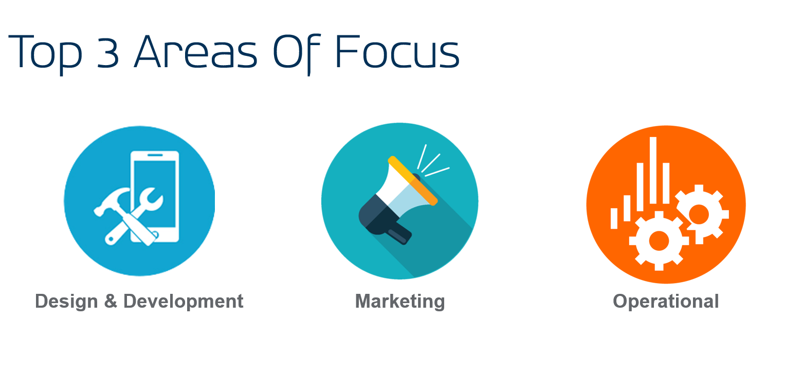 Top 3 Areas of Focus