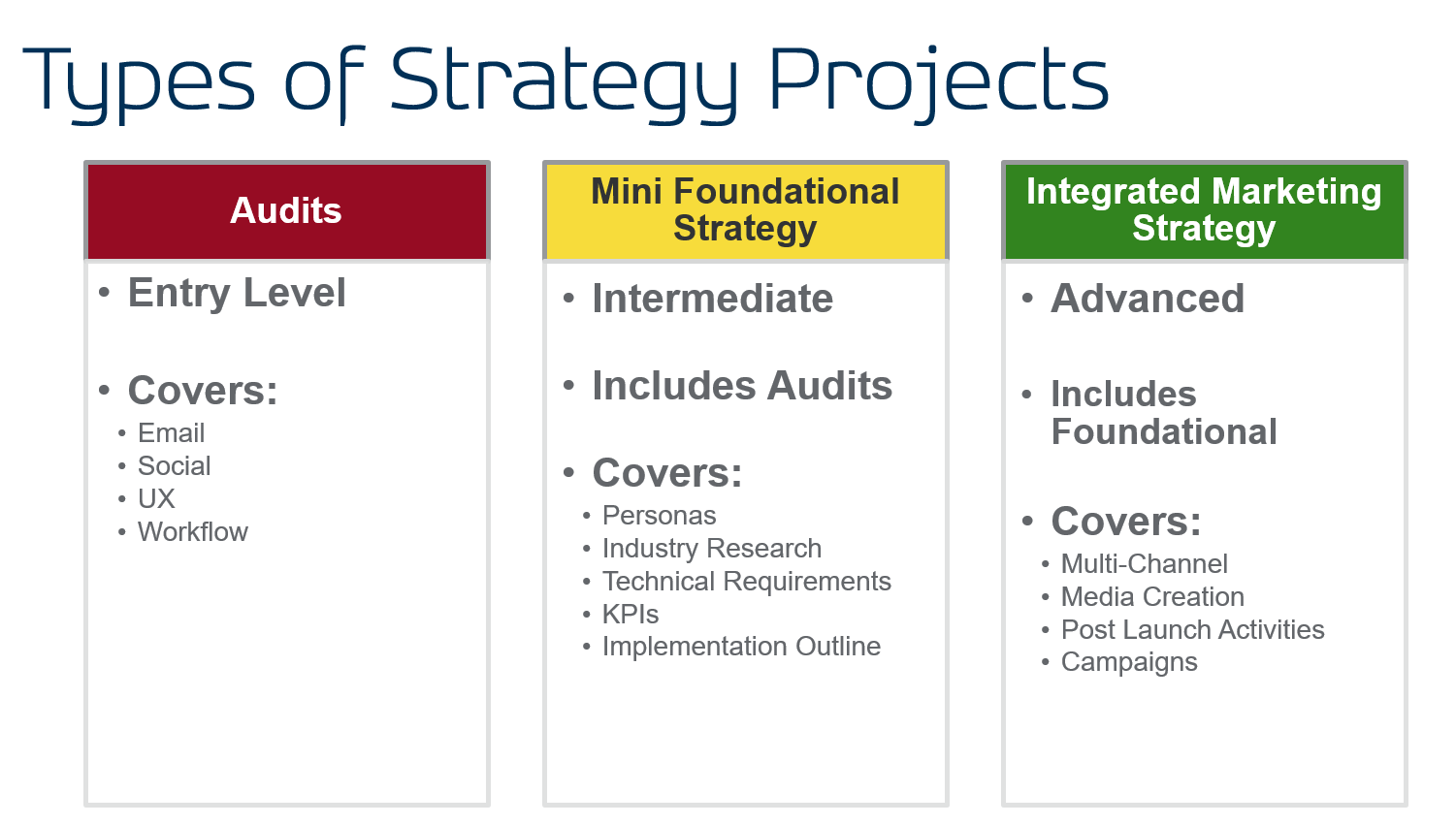 Types of Strategy Projects Types of Strategy Projects