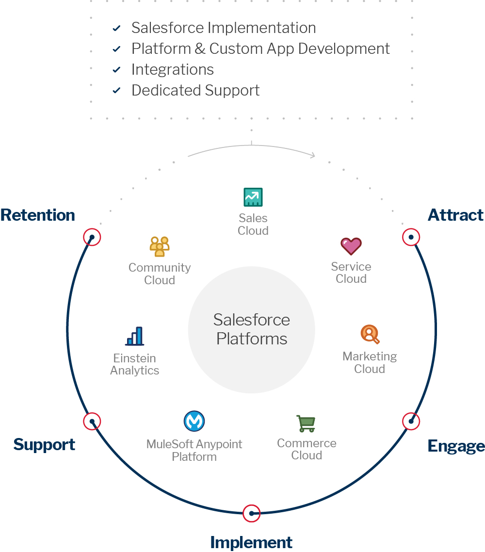 SalesforceCapabilities_Image